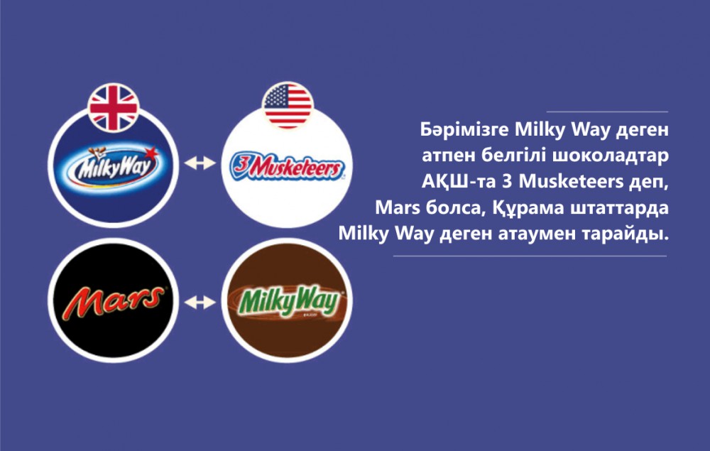 Құлдардың брендтері