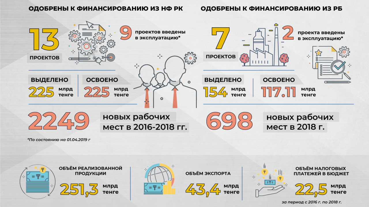 Рабочий проект в казахстане