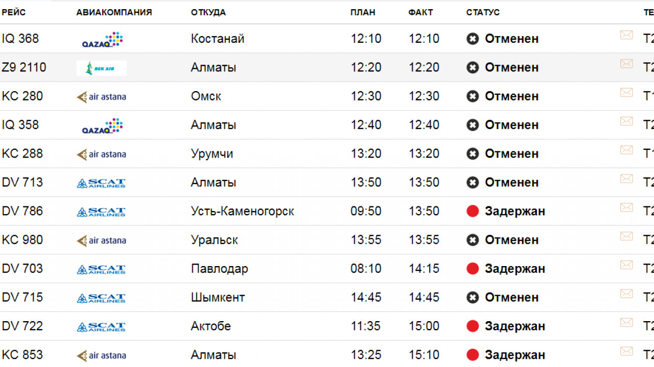 Отменен-задержан. Онлайн-табло в аэропорту Нур-Султана