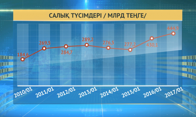 Бюджет салық саясаты презентация