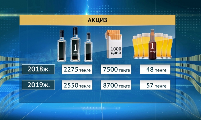 Акциздер салығы презентация