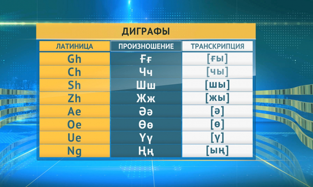 Презентация латиница в казахстане