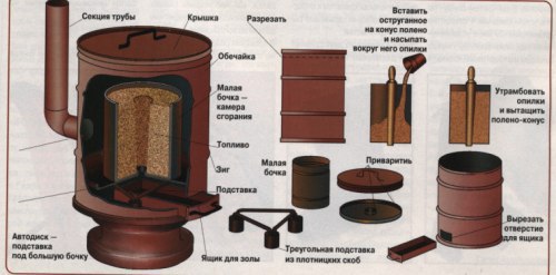 Печь для гаража — разновидности, плюсы и минусы | Мастер | Дзен