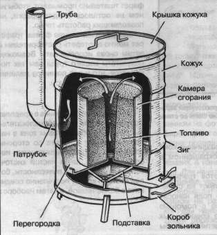 Как сделать печь на опилках своими руками для дачи и дома