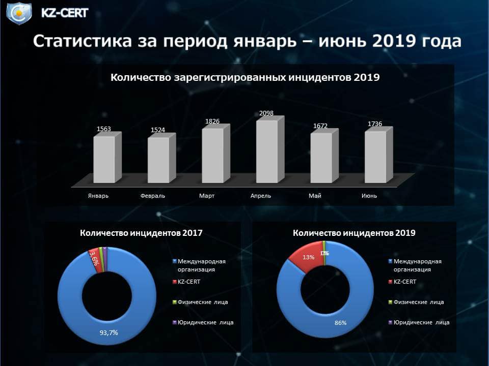 Информационная безопасность диаграмма